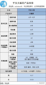 汽车基本保险要多少
